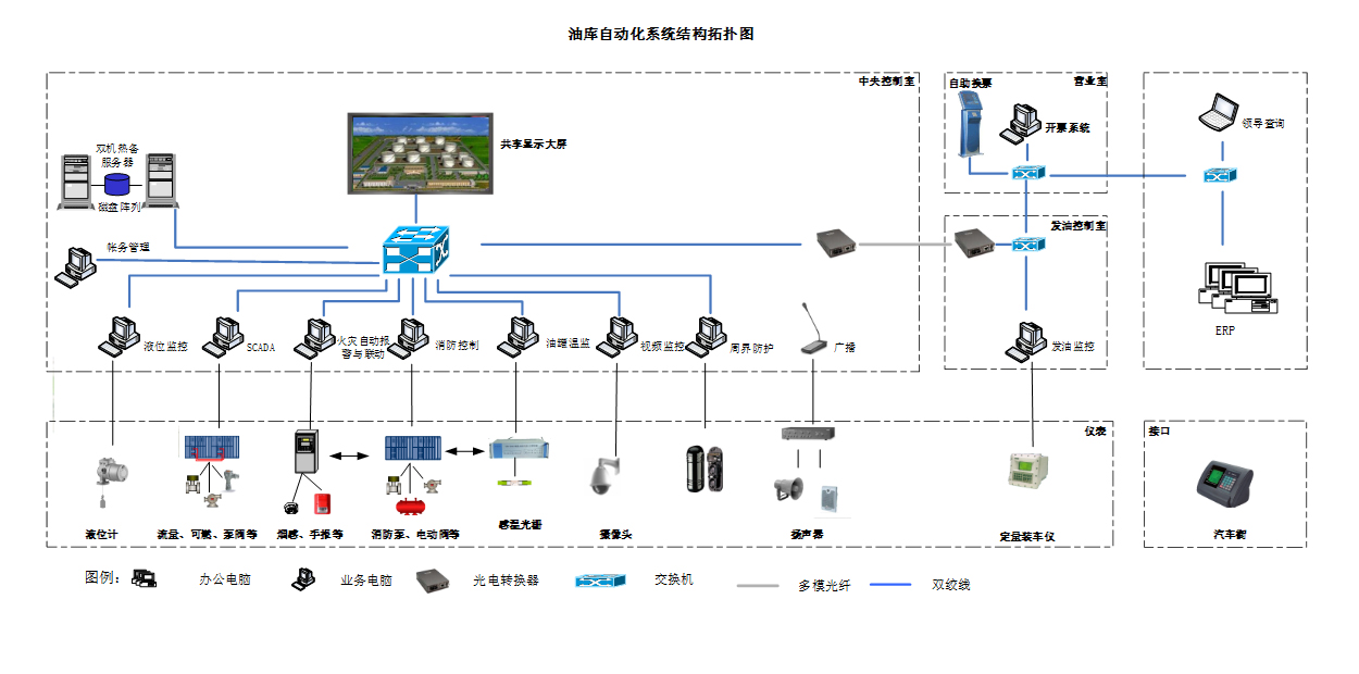 自動化架構(gòu)圖不帶LOGO.jpg