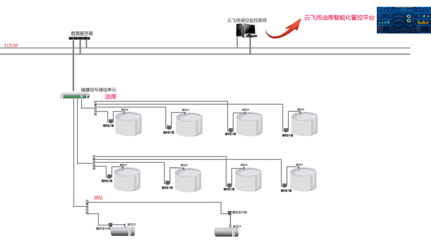 油罐儲油自動測量系統(tǒng).jpg