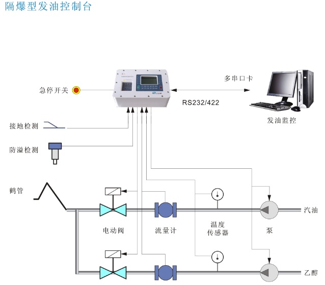 乙醇配比發(fā)油.jpg